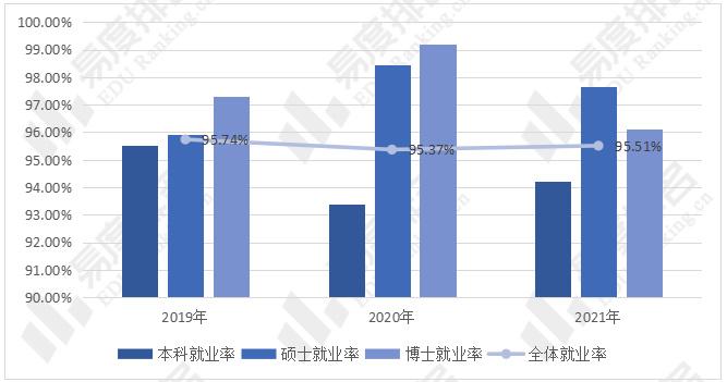 研究生就業率逆風上漲,山東大學23年教學及就業分析報告出爐__財經