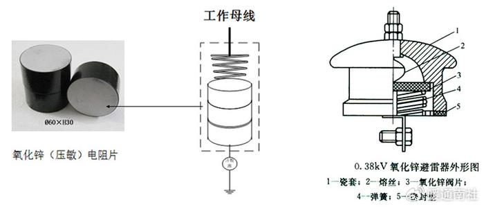 避雷器构造图片