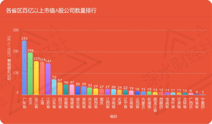 24年11月江苏A股公司月度报告（市值榜、城市榜、后备企业数量）  第30张