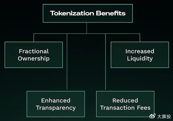 【大算投】资产代币化的崛起，将曼哈顿上空的空气变成你的数字资产