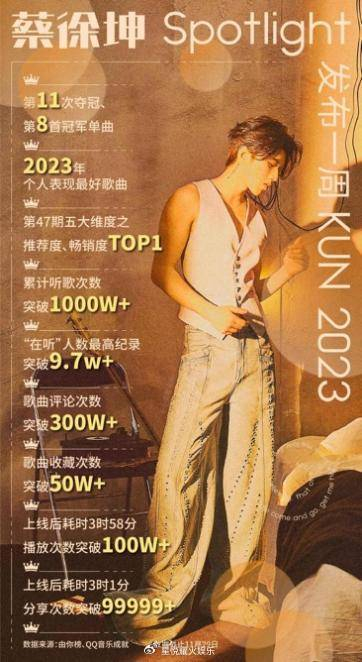 蔡徐坤深夜发布怼脸自拍 原创单曲不断掀起kun式音乐热潮|商业价值