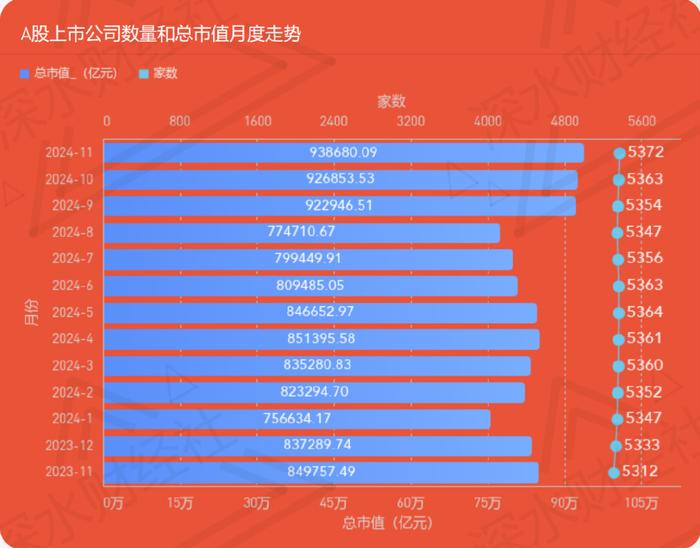 24年11月江苏A股公司月度报告（市值榜、城市榜、后备企业数量）