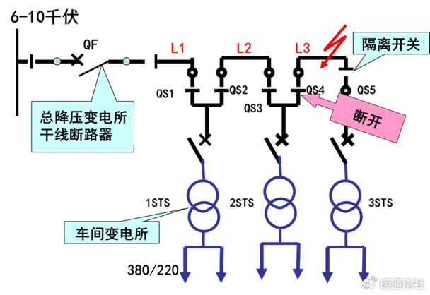 配电室低压供电系统图图片