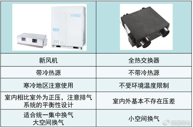 阿克苏柜式新风系统(迈迪龙新风系统新风面板说明书)