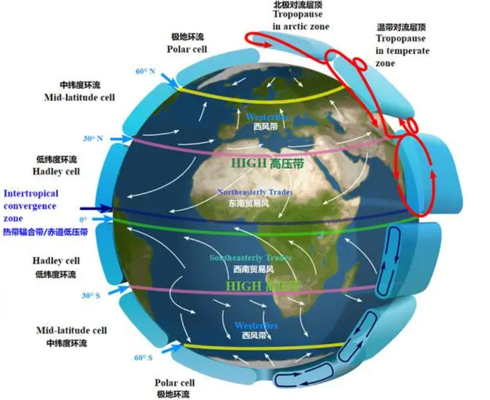 厄尔尼诺发展势头强,并且继续