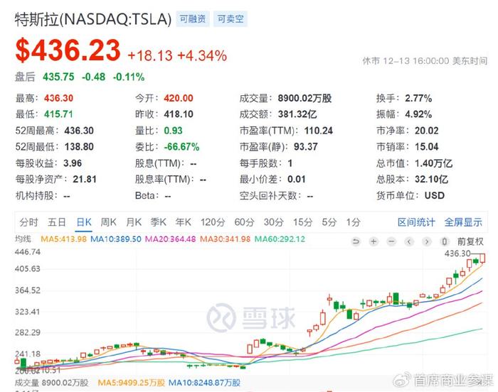 他这一战，身价暴涨1000亿美元