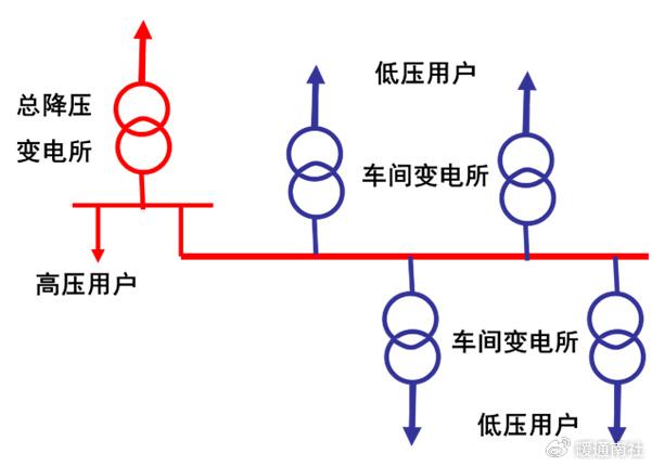 配电室低压供电系统图图片