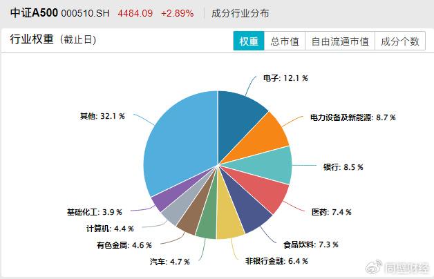 B站UP主：澳门六开奖结果2024开奖记录查询网站下载-A股窄幅震荡，布局春季行情就在此时？  第3张