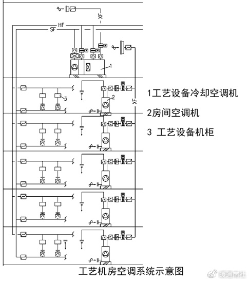 北京某中心暖通空调设计|温湿度|机房空调|空调_新浪新闻