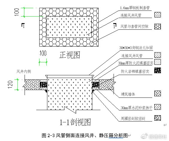 桥架,风管及水管的防火封堵|防火|套管|钢板_新浪新闻