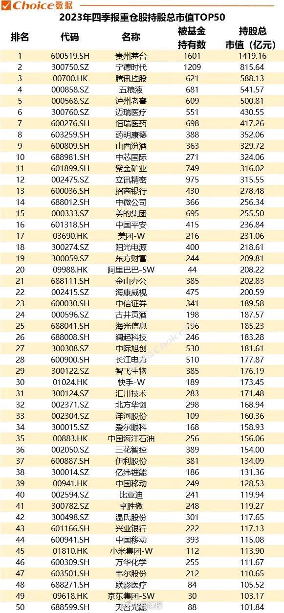 去年虧損超4000億元,萬餘隻公募基金表現出爐,多位||.