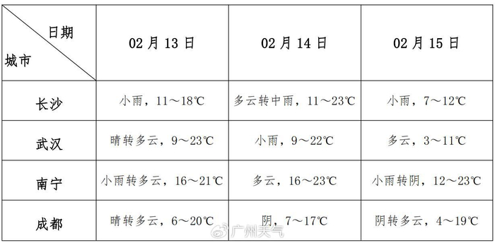 广州春运天气20240213