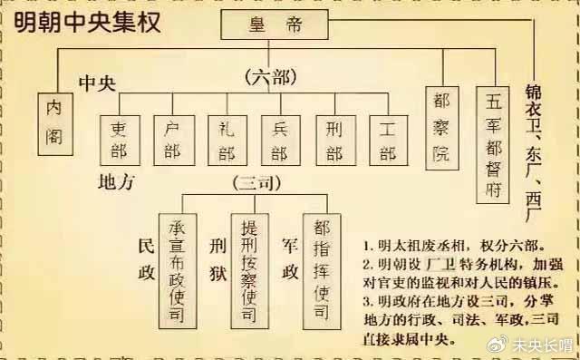 明宪宗时内阁权力较大,但明朝内阁受宦官制约,清朝内阁并无权力