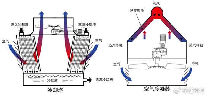 循环水冷却器原理图片