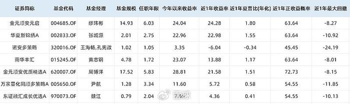 微盤策略的第一輪認知週期