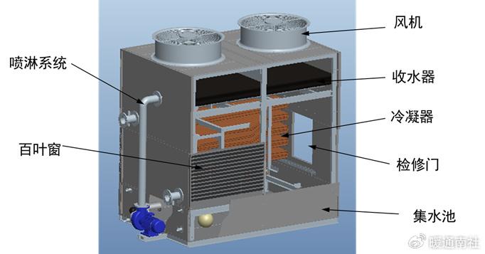 闭式冷却塔工作原理