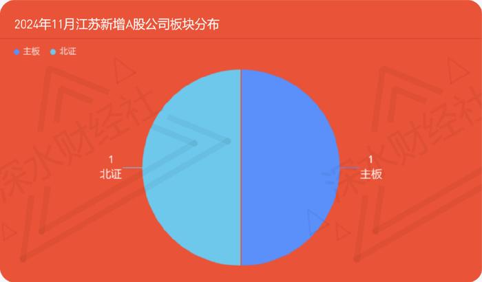 24年11月江苏A股公司月度报告（市值榜、城市榜、后备企业数量）  第20张