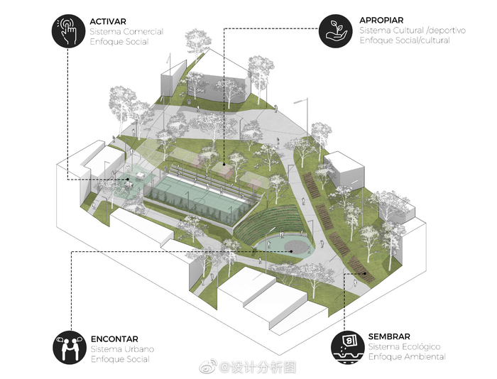 一组城市针灸行动设计分析图