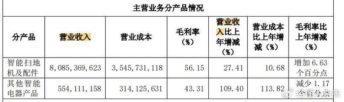 套现董事长“耐心论”引争议，投资者不再相信石头科技的“疯狂”