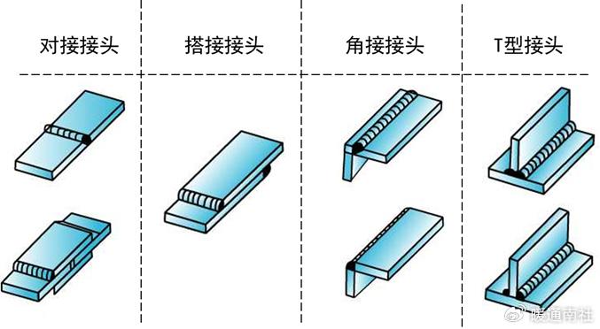 对接和搭接的区别图片