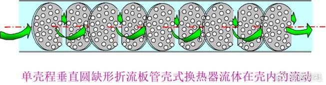 换热器旁路挡板图片