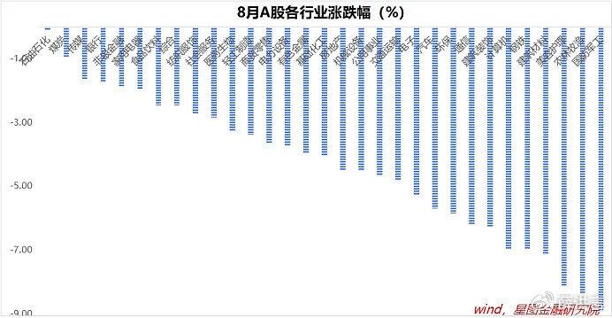 9月，A股要变天了