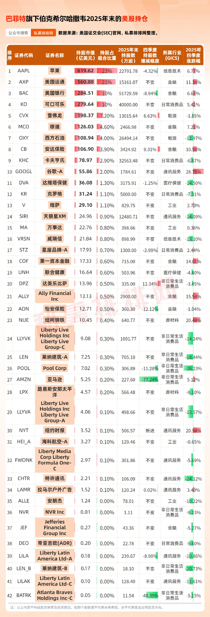 巴菲特、段永平最新持仓出炉！都减持苹果！段永平大幅加仓英伟达__财经头条__新浪财经