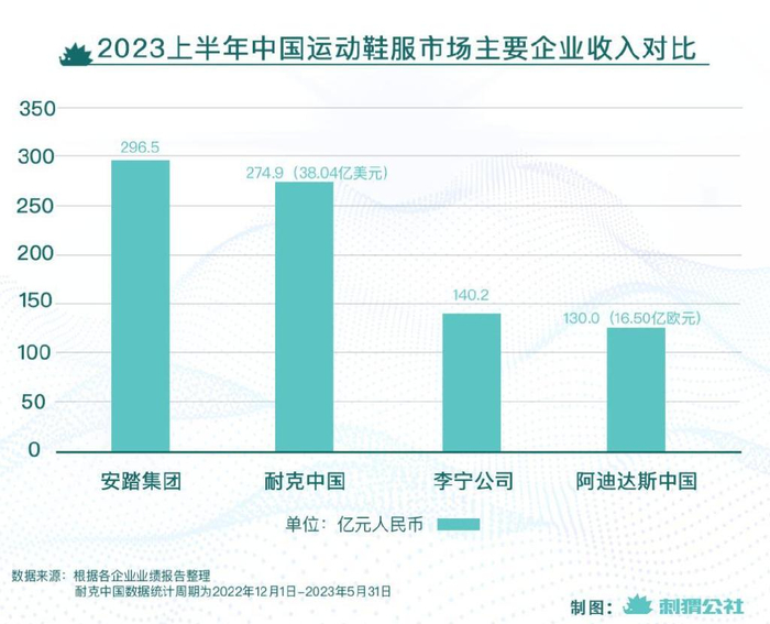 一超多强安踏的资本收购游戏