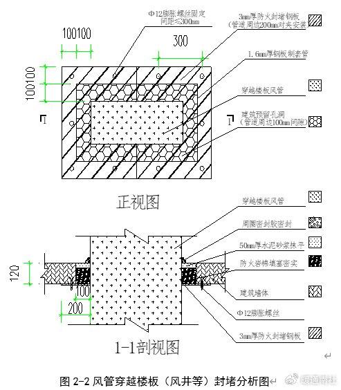 桥架防火封堵做法图片