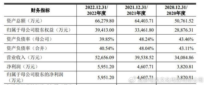 泛美实验IPO计划再出波折 今年上半年净利下滑超80%