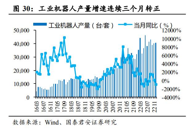 2 行业前景:中国机床行业发展空间广阔,三大因 素驱动中长期增长