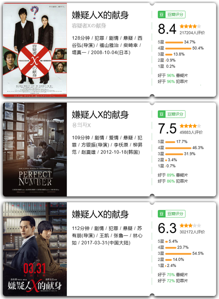 《彷徨之刃》:牺牲深度,成全爽度