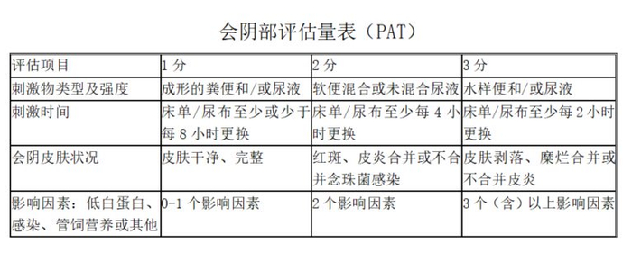 处理失禁性皮炎，劝你别用爽身粉！