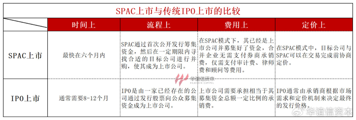路特斯科技完成与spac合并正式挂牌纳斯达克堪称赴美上市的有效途径