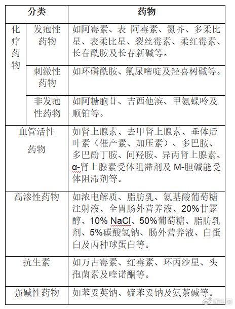 药物外渗临床分期图片图片