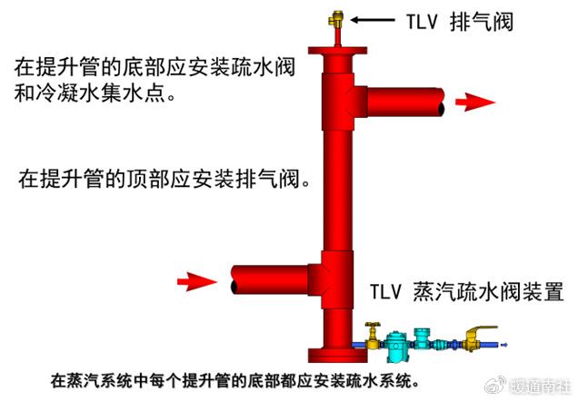 蒸汽管道安装规范图片图片