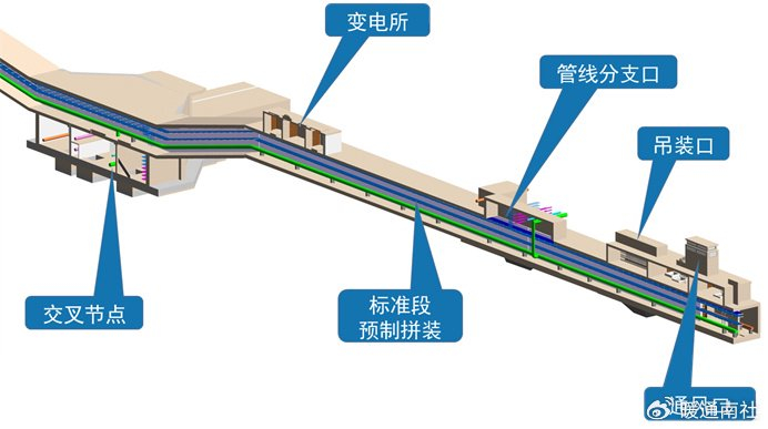 城市地下管廊系统简介