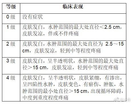 药物外渗分期图片图片