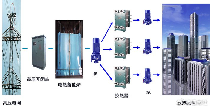 电蓄热系统原理及工程应用|装置|电锅炉|热水_新浪新闻