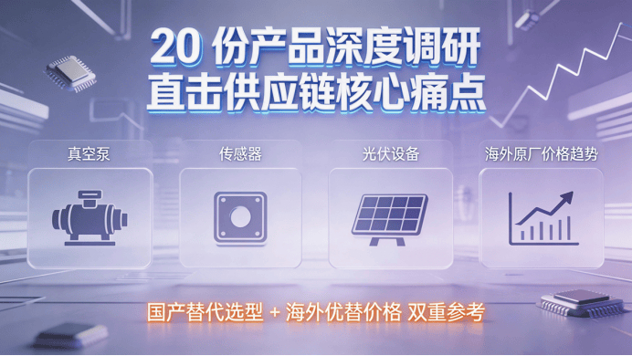 免费领!721 份行业报告20 份产品深度调研,2026 产业决策不用瞎搜索__财经头条__新浪财经