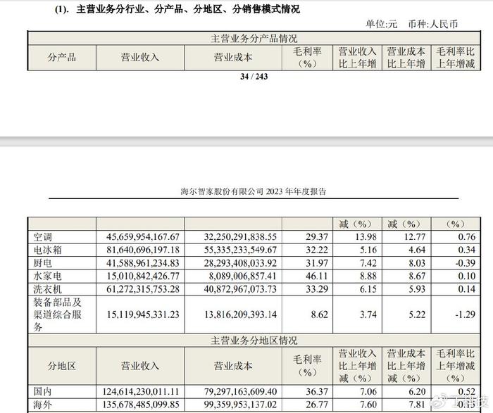上半年：五感“总收入高”，戴尔“会挣钱”，长虹家用电器“非常灵活”(图3)