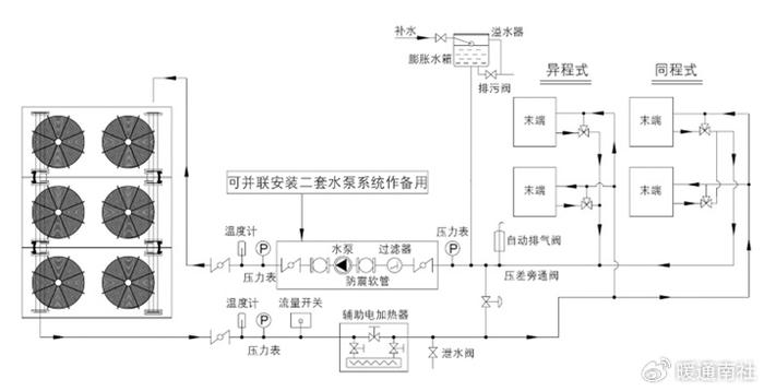 模块机空调管道安装图图片