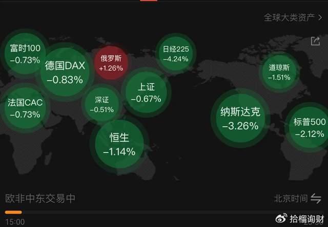 日央行又要加息，全球血流成河