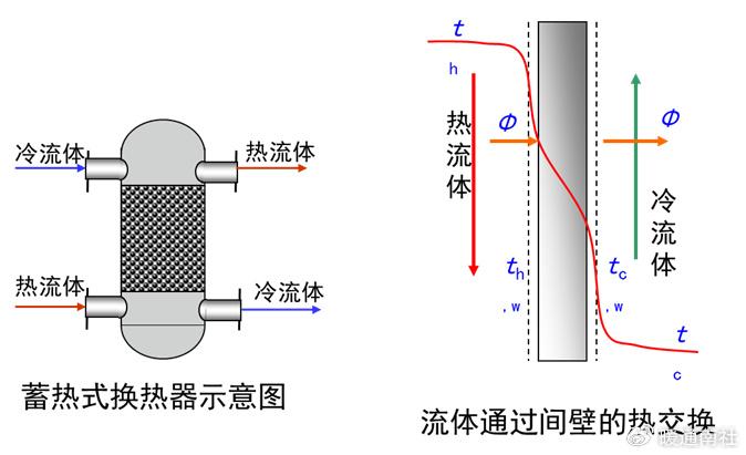 换热器打压图解图片