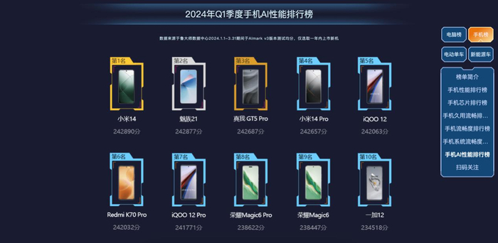 ai技术的引入以及各大手机厂商在系统优化和流畅体验上的努力都为我们