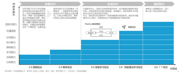 从业人口_黑龙江:就业人员:教育