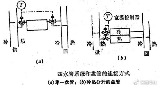 風機盤管及水路系統