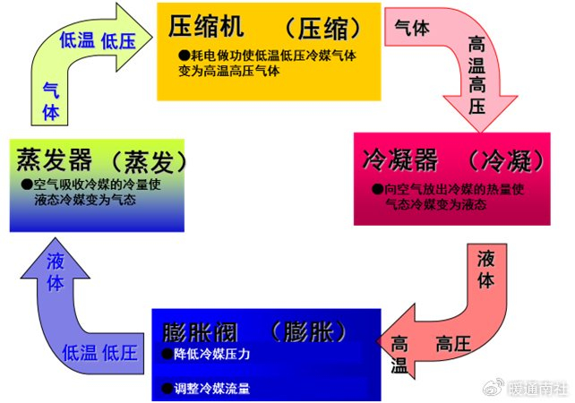 图述空调系统的基本原理