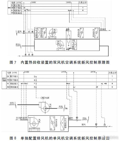 变风量空调系统控制