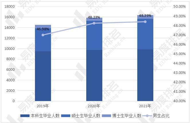 研究生就業率逆風上漲山東大學23年教學及就業分析報告出爐